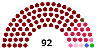 Elecciones generales de Nicaragua de 2016