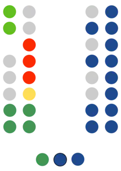 Asamblea de Melilla  14   PP de Melilla  5   Coalición por Melilla  3   PSOE-Melilla  2   Vox  1   Somos Melilla