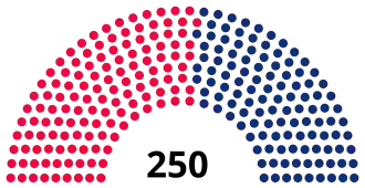 Elecciones generales de Mozambique de 1999