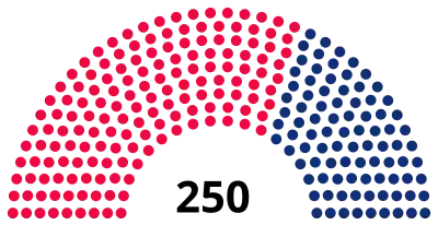 Elecciones generales de Mozambique de 2004