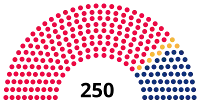 Elecciones generales de Mozambique de 2009
