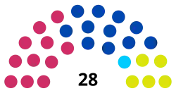 Elecciones subnacionales de Santa Cruz de 2021