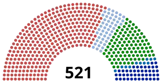 Elección legislativa de Francia de 1877