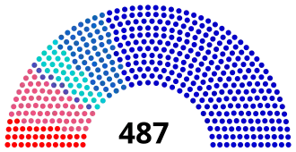 Elecciones legislativas de Francia de 1968