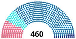 Elección legislativa de Francia de 1834
