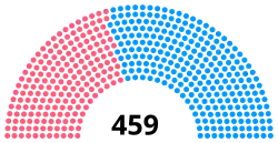 Elección legislativa de Francia de 1842