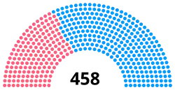 Elección legislativa de Francia de 1846