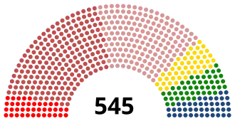 Elección legislativa de Francia de 1881