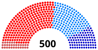 Elección legislativa de Francia de 1799