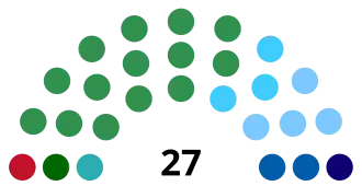 Elecciones estatales de Alagoas de 2022