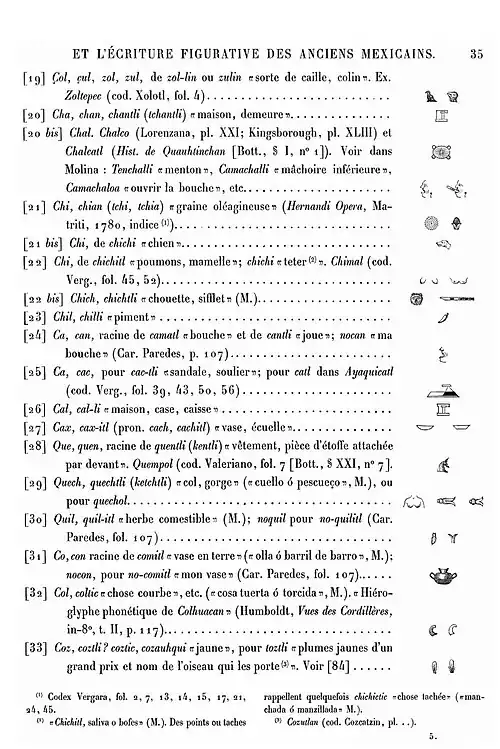 Lista de signos mexicas recopilada por J. Aubin en 1885