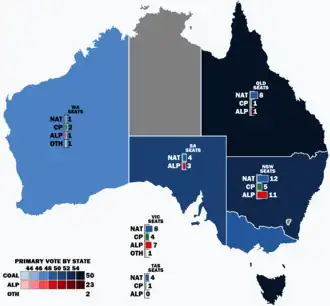 Elecciones federales de Australia de 1925