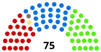 Elecciones federales de Australia de 1903