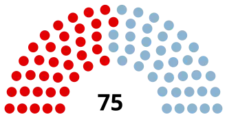 Elecciones federales de Australia de 1913