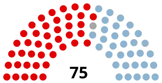 Elecciones federales de Australia de 1914