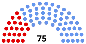 Elecciones federales de Australia de 1917