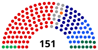 Elecciones federales de Australia de 2022