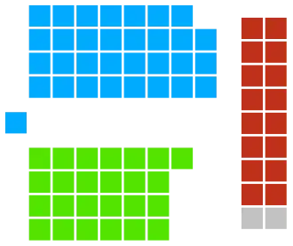Elecciones federales de Australia de 1901