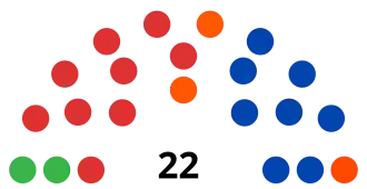 Elecciones estatales de Australia Meridional de 2022