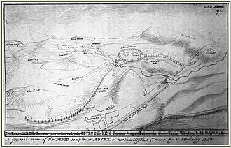 Avenida Beckhampton, según W. Stukeley, del conjunto prehistórico de Avebury.