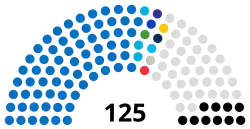 Azerbaijan Milli Majlis Parliament 2022.svg