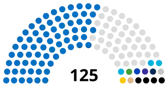Elecciones parlamentarias de Azerbaiyán de 2020