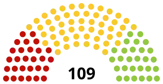 Bénin Assemblée nationale 2023.svg