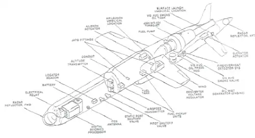 Diagrama de un BQM-74E Chukar.