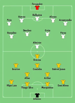 Alineación inicial