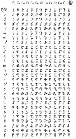 A chart with 28 rows and 13 columns of symbols.