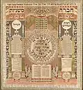 Baruj Zvi, Calendario hebreo, Rochester, Nueva York, 1905.[68]​ Papel recortado, tinta y acuarela. The Jewish Museum, Nueva York.