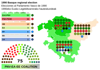Elecciones al Parlamento Vasco de 1990