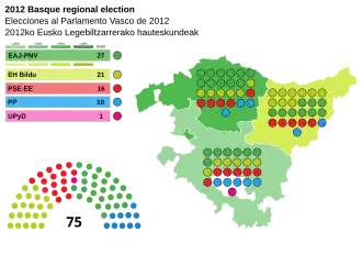 Elecciones al Parlamento Vasco de 2012