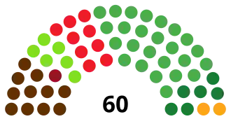 Elecciones al Parlamento Vasco de 1980