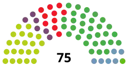 Elecciones al Parlamento Vasco de 2020