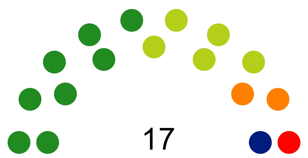Elecciones municipales de 2023 en Munguía