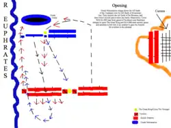 Primera etapa de la batalla