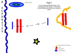 Segunda etapa de batalla