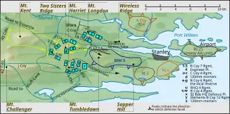 Batalla del monte Tumbledown
