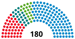 Elecciones estatales de Baviera de 2013