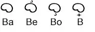 Ba Be Bo B (en baybayin)