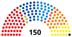 Elecciones federales de Bélgica de 2003