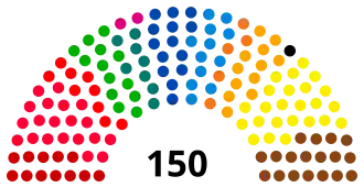 Elecciones federales de Bélgica de 2019