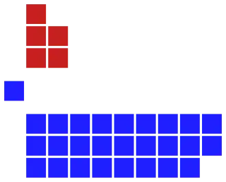 Belize House of Representatives 2020.svg