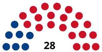 Elecciones generales de Belice de 1984