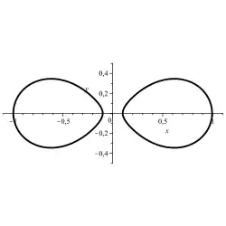 Óvalo de Cassini: '"`UNIQ--postMath-00000010-QINU`"'