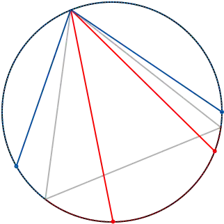 Cuerdas aleatorias, método 1 de selección ; rojo = más largo que lado del triángulo, azul=más corto