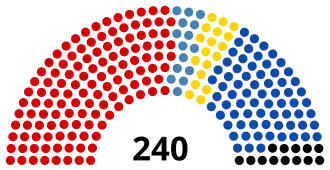Elecciones legislativas de Bulgaria de 1994