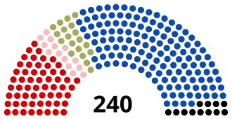 Elecciones legislativas de Bulgaria de 1997