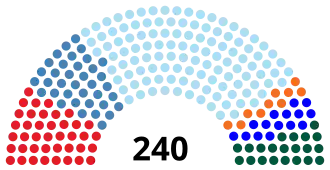 Elecciones legislativas de Bulgaria de 2009